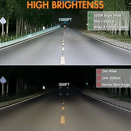 4Pcs 4 Inch 99W Driving Fog Lights Spot Flood Beam Led Car Light, 12V 24V Off...