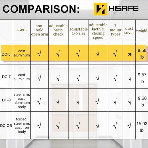 Grade 1 Commercial Door Closer, Heavy Duty Auto Hydraulic Closer