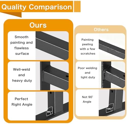 EZYDECOR 6 Pack Heavy Duty Shelf Brackets with Lip 10 Inch Black