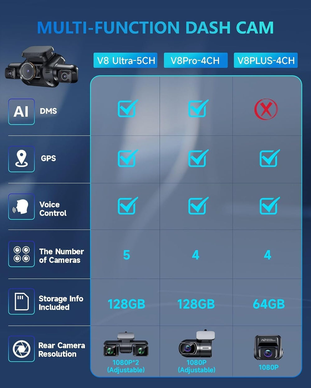 360° View 5 Channel Dash Cam Front and Rear, 4K Camera for Car