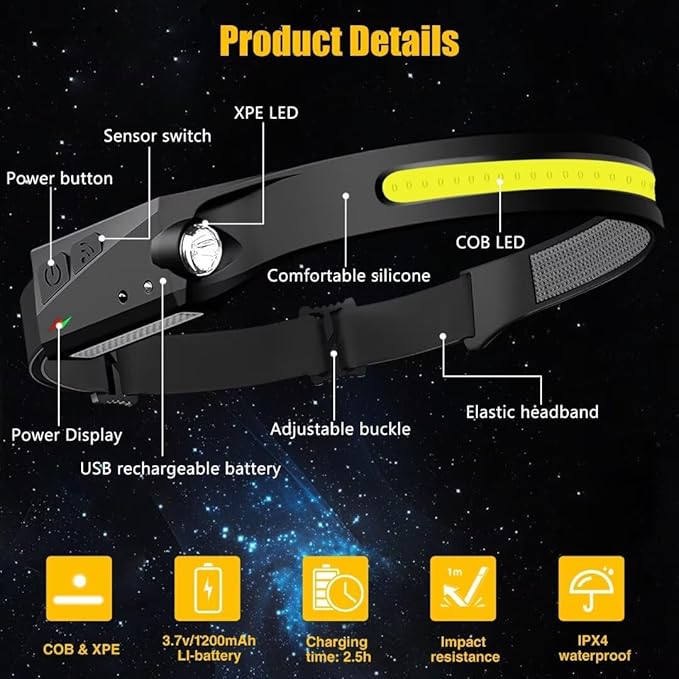 Headlamp Rechargeable 3PCS, 230° Wide Beam Head Lamp LED