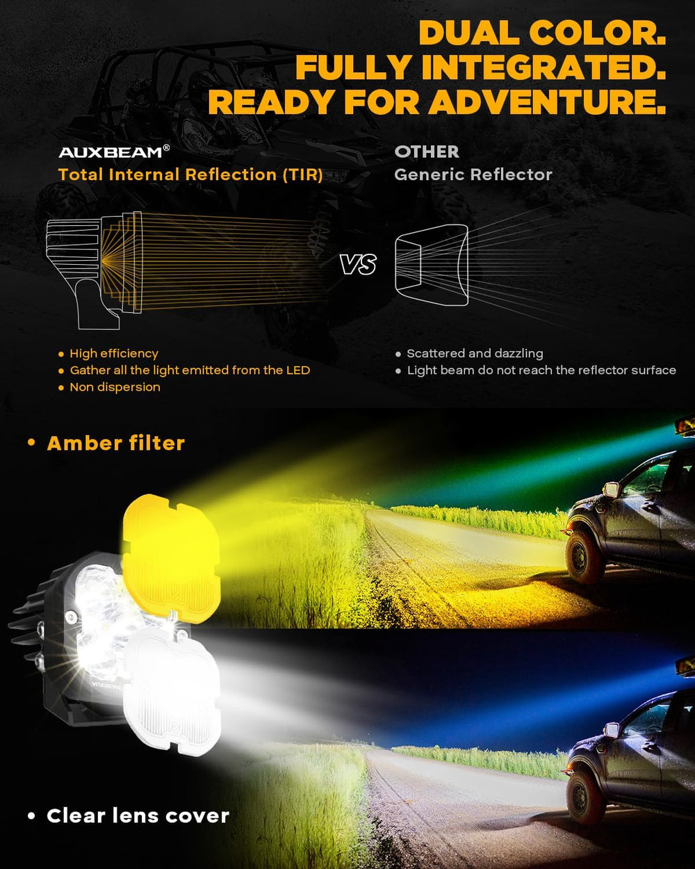 Auxbeam XP-Ultra Series 3-Inch LED Ditch Lights 3x3 Cube Light Pods 2-Pack