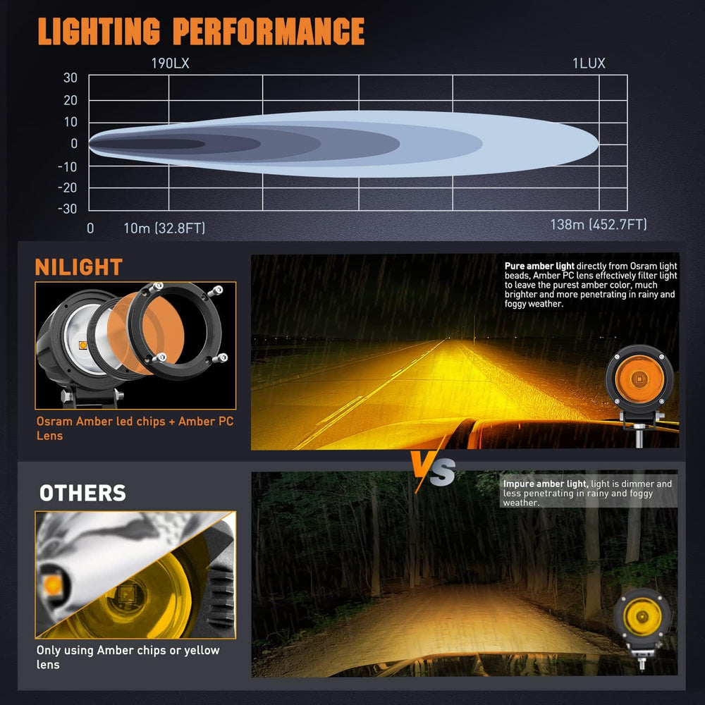 Nilight 2 PCS 3 Inch Spot Round Amber Motorcycle LED Pods