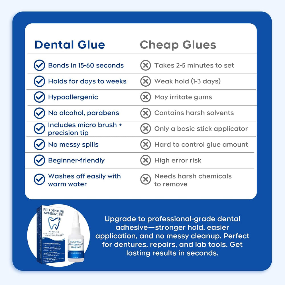Dental Lab Bonding Glue for Dentures & Lab Tools, 1oz, Blue
