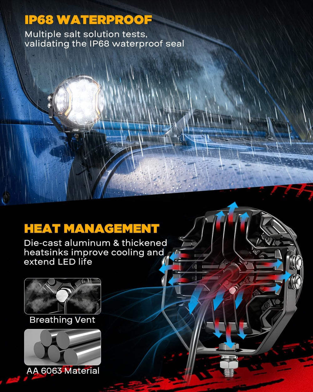Auxbeam V-Ultra Series 5-Inch Side Shooter LED Pods Round Offroad Lights