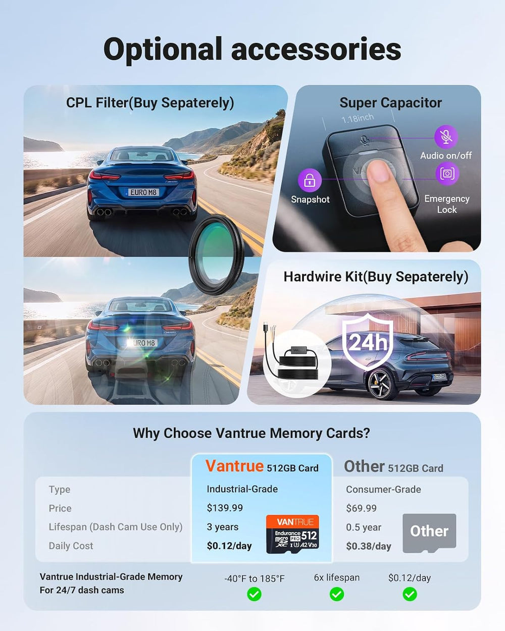 Vantrue S1 Pro Max 4K+2.5K Dash Cam Front and Rear