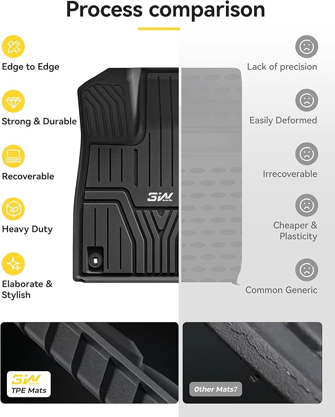 3W Floor Mats and Cargo Liner Fit