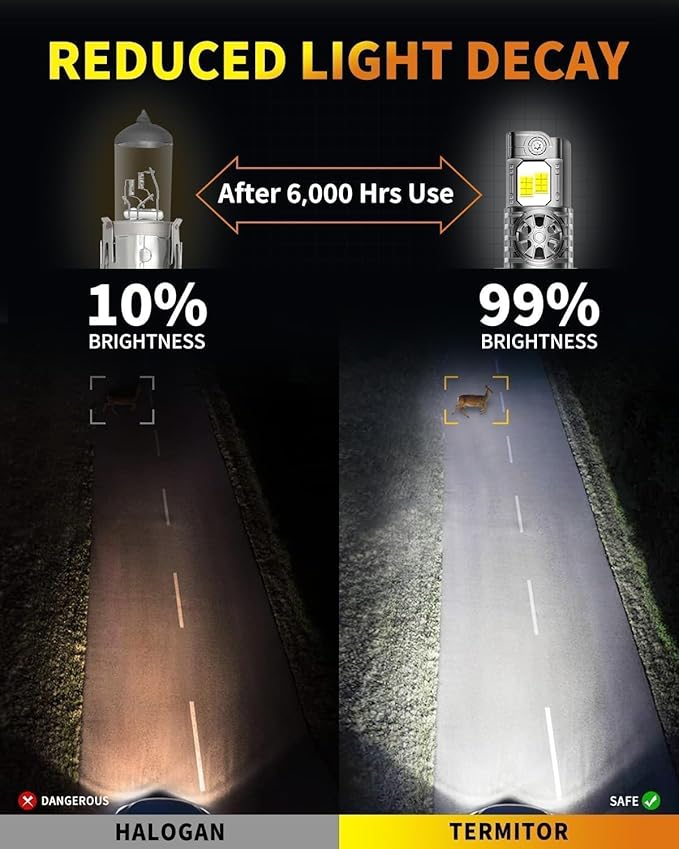 Upgraded H13/9008 Bulbs, 000LM 10X Super Brighter, 85000+ Hours Long Service ...