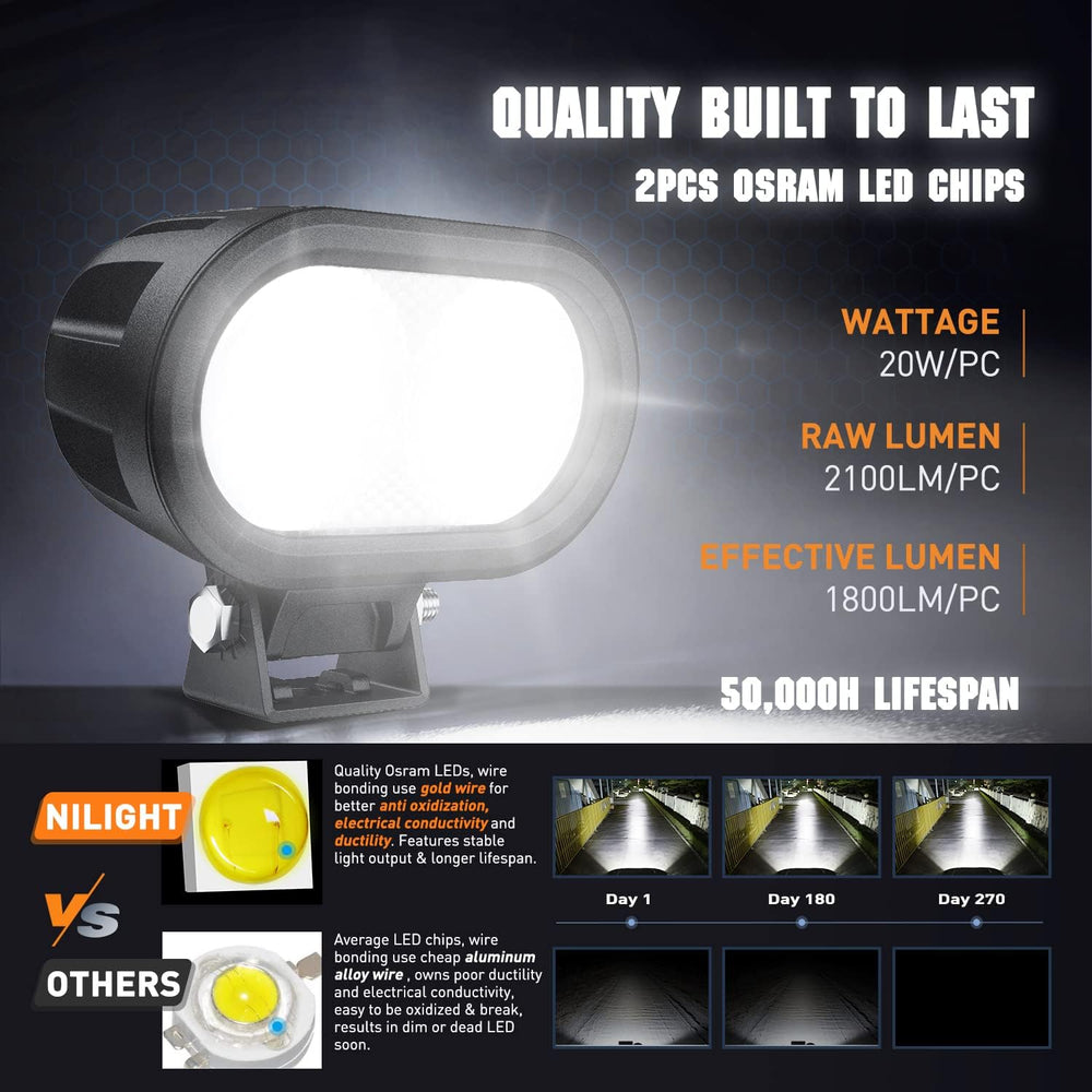 Nilight 2 PCS 4 Inch 2100LM Super Spotlight Motorcycle LED Pods