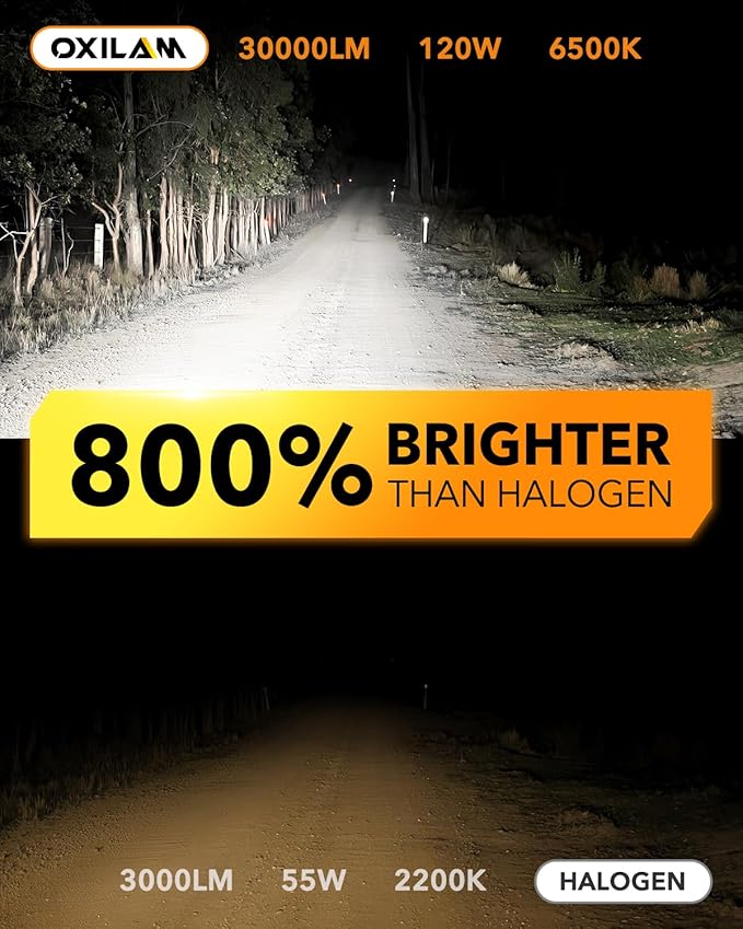 OXILAM 9012 Bulb, 30000 Lumens 800% Brighter, 6500K White Hir2 Fog Halogen (P...