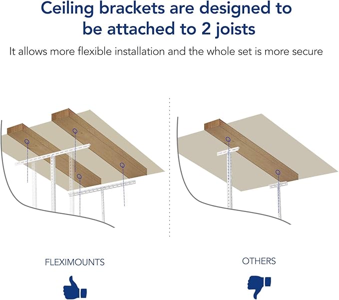 FLEXIMOUNTS 2 Pack 3x6 Overhead Garage Storage Adjustable Ceiling Rack 72"
