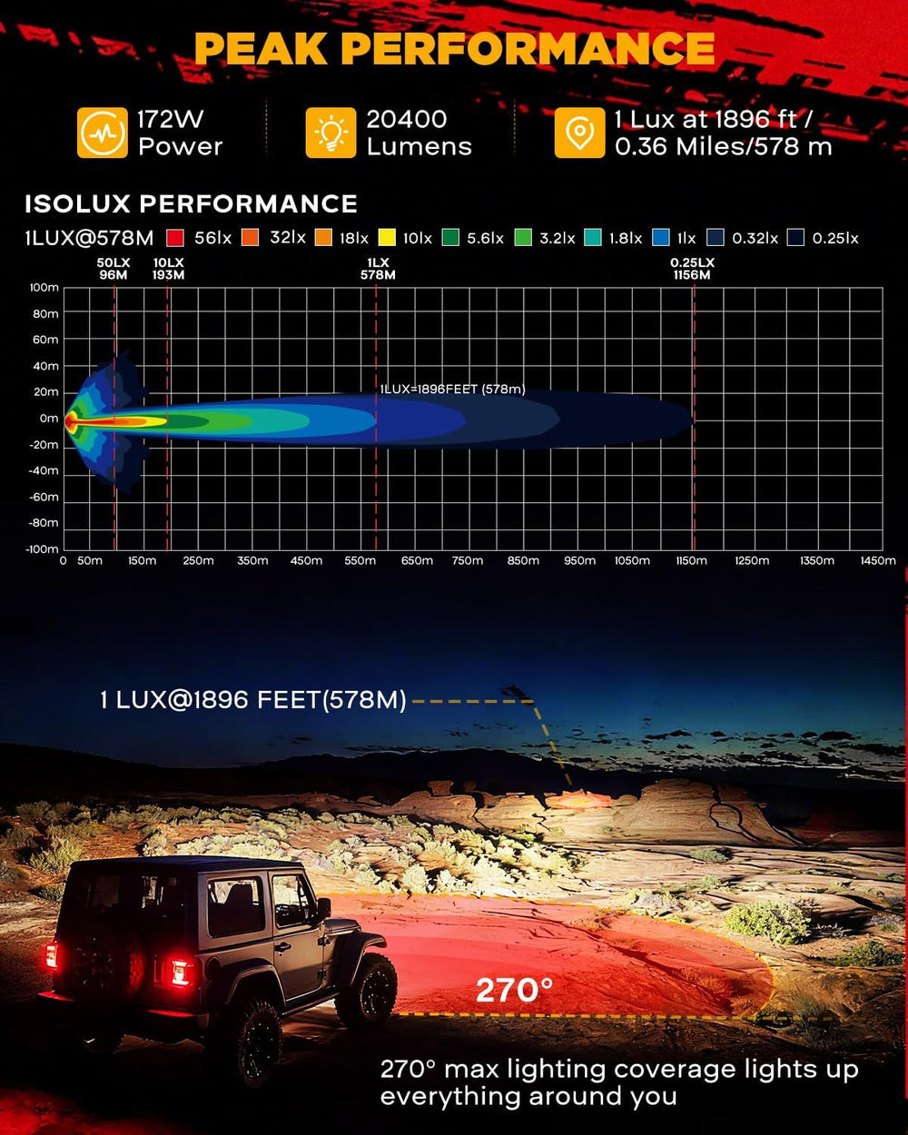 Auxbeam V-Ultra Series 5-Inch Side Shooter LED Pods Round Offroad Lights