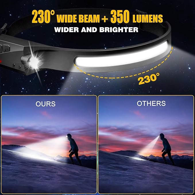 Headlamp Rechargeable 3PCS, 230° Wide Beam Head Lamp LED