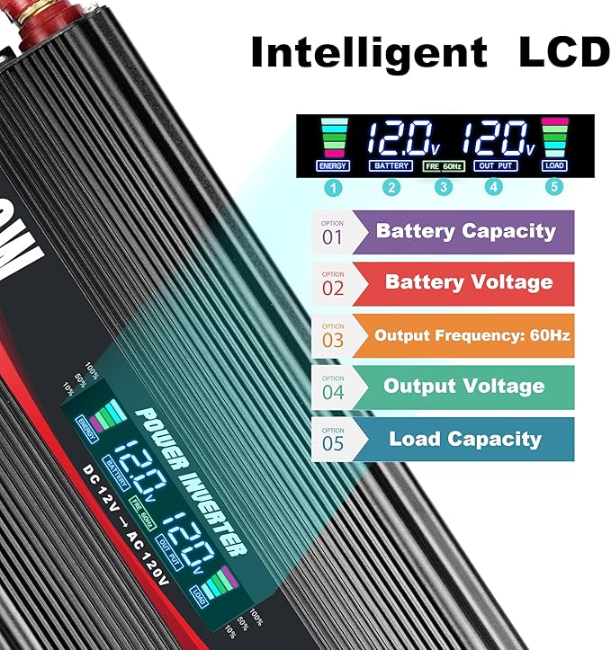 1500W Power Inverter 12V to 110V/120V Car Charger Converter