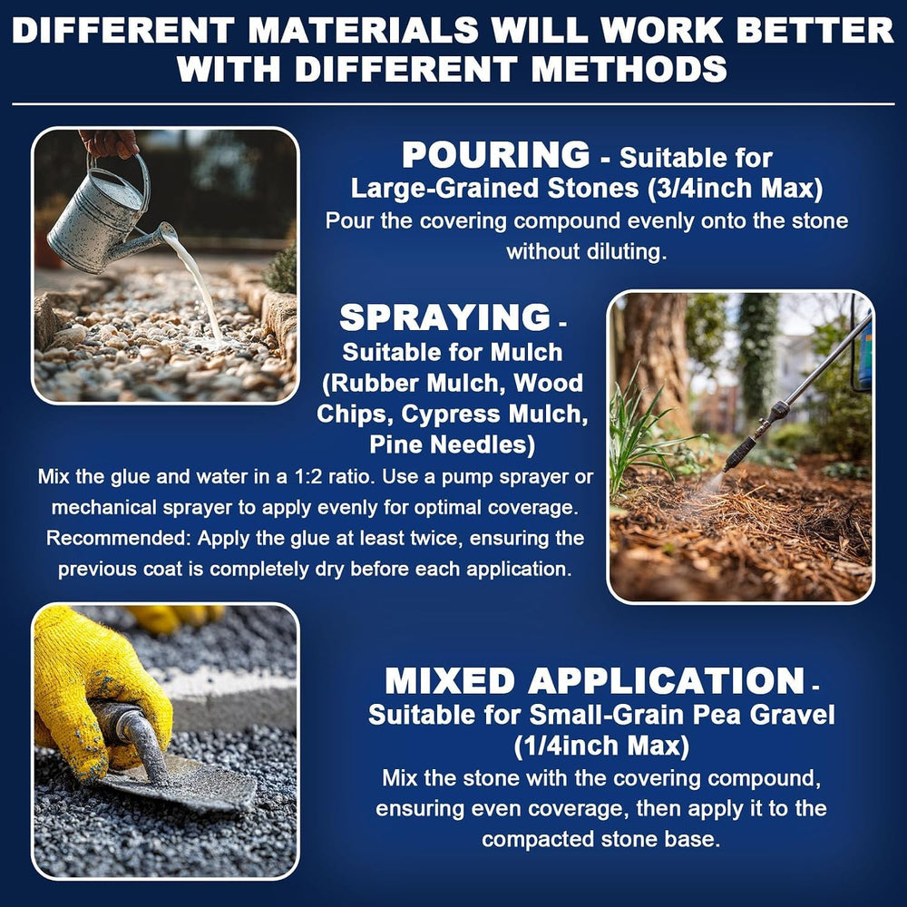 Rock Glue for Landscaping 1 Gal – Clear Gravel Glue & Mulch Glue for Pea ...