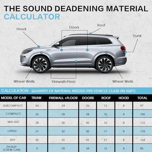 80 Mil Butyl Sound Deadening Mat for Car, 50 sqft Deadener Material