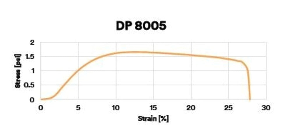 3M Scotch-Weld Structural Plastic Adhesive DP8005 Black, 45 mL, Duo-Pak