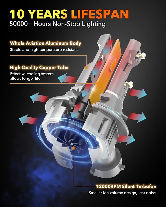 OXILAM 9012 LED Bulb HIR2 Bulb, 40000LM 60W, Ultra-Bright, 5 Min Quick Install