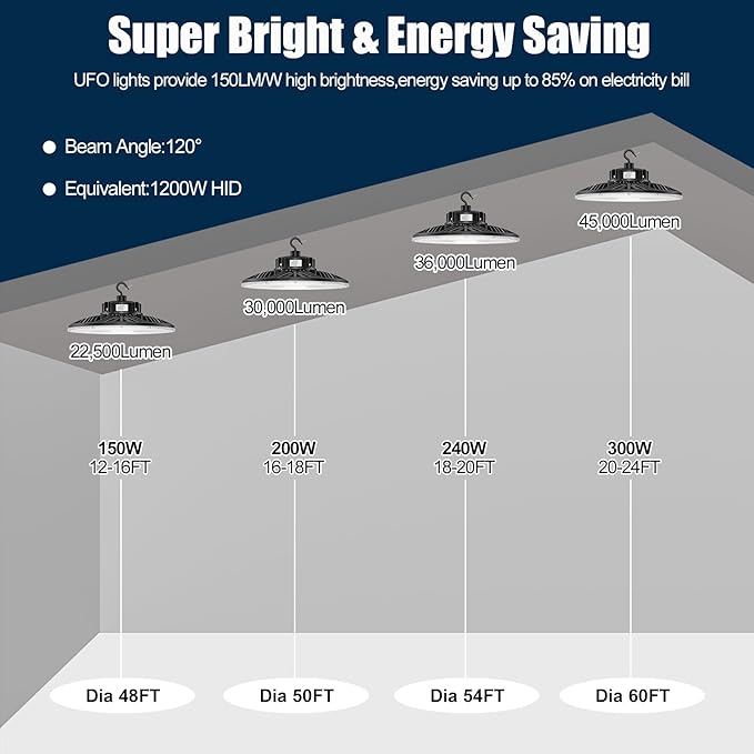 BBESTLED 3 Pack 300W LED High Bay Light, UL Listed UFO High Bay Lights Dimmable