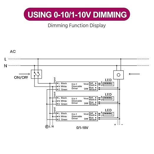 EMITEVER Dimmable Led Driver, 80W AC 110V-277V to DC 24V Transformer, 5-in-1