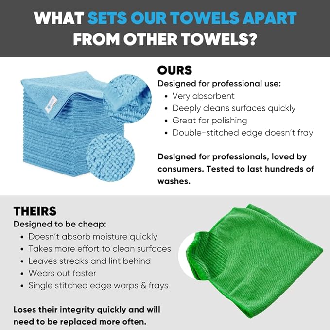 16" x 16" All Purpose Microfiber Towels (50 Pack)
