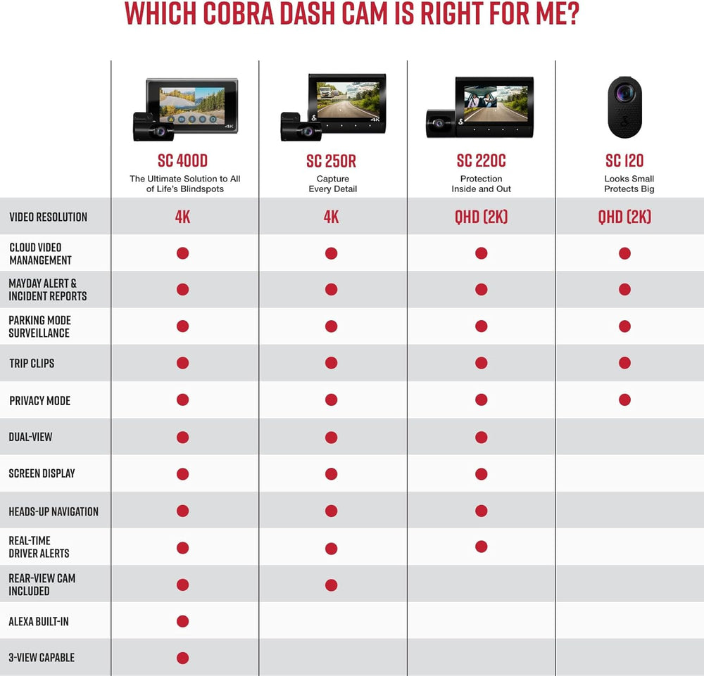 Cobra Smart Dual View Front and Cabin Dash Cam (SC 220C), 360 Alerts