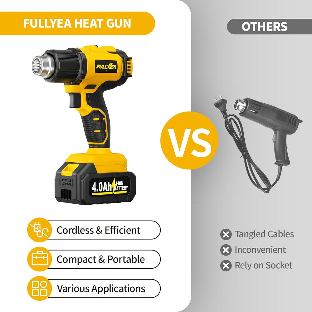 FULLYEA Cordless Heat Gun Max 1022℉, Portable Kit with 2x4.0Ah Batteries
