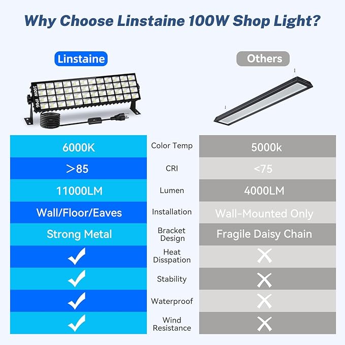2 Pack LED Shop Lights, 100W 11000LM Plug in Garage Light