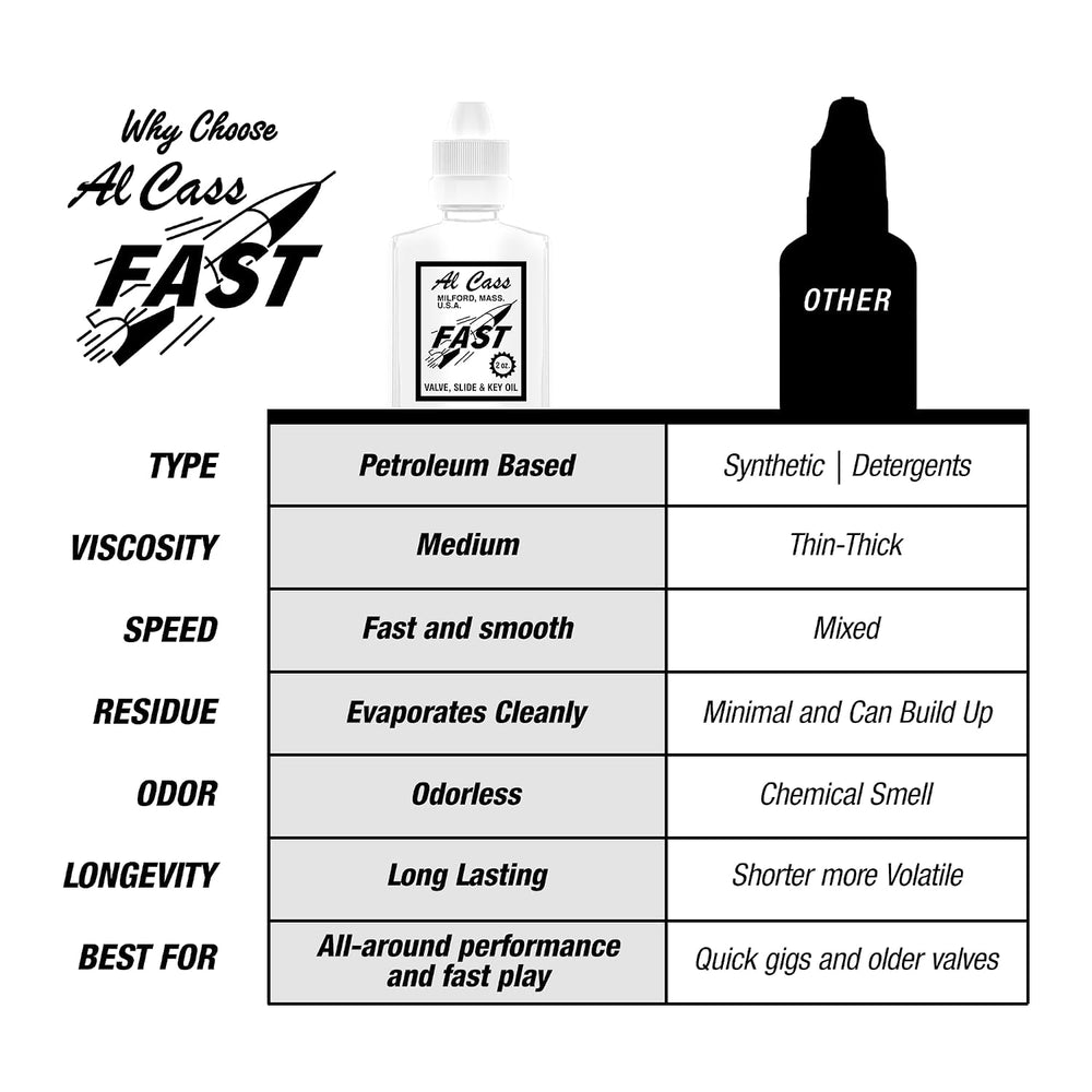 Official Al Cass Fast Valve, Slide & Key Oil | 2 oz Bottle | Odorless, No...