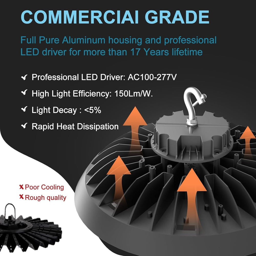Smart 200W LED High Bay Light 30000LM 5000K UFO High Bay Lighting Motion Acti...