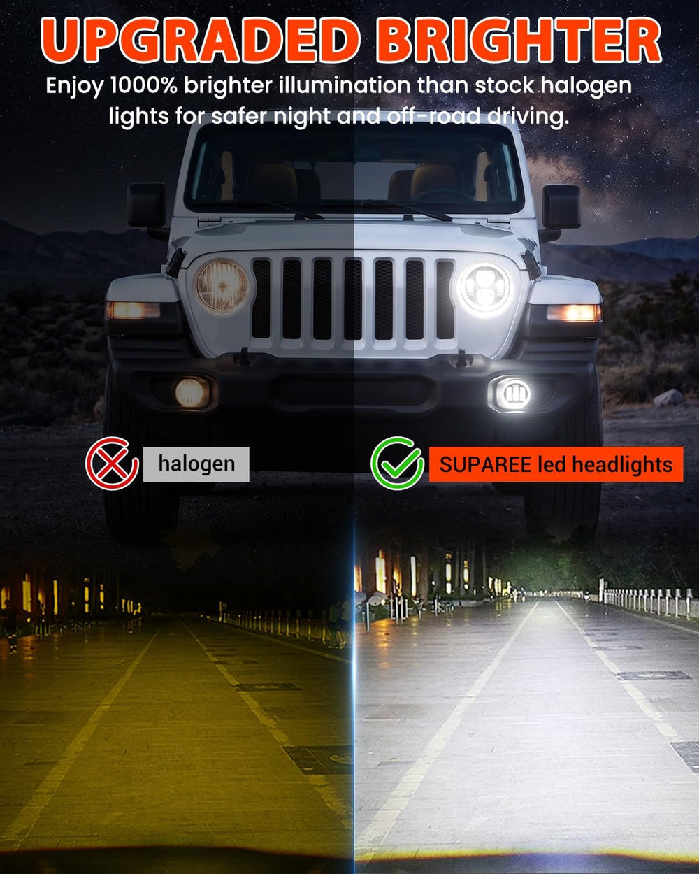 SUPAREE DOT 9 Inch Round LED Headlights and 4 Inch Fog Lights Combo