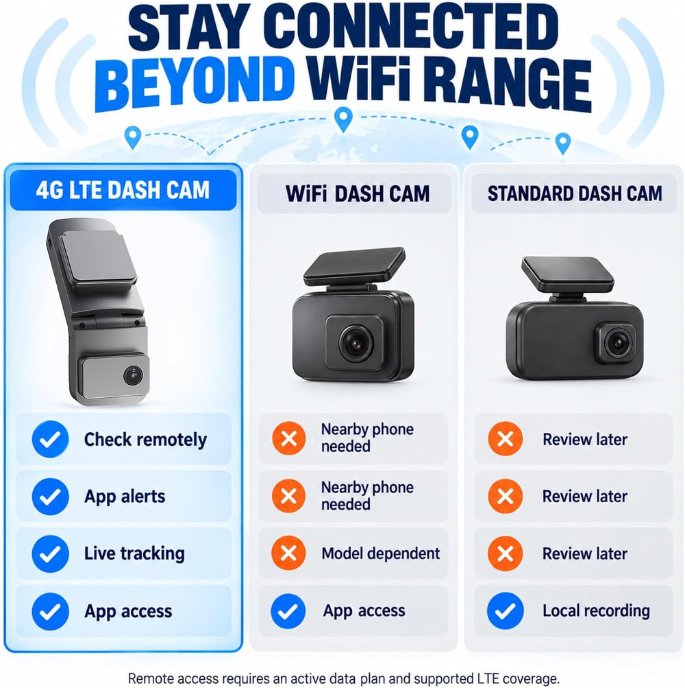 4G LTE Dual Dash Cam 2K Front+1080P Inside, Remote Live View Car Camera
