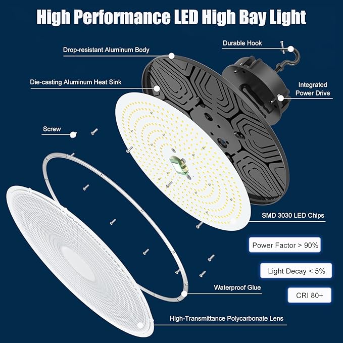 BBESTLED 3 Pack 300W LED High Bay Light, UL Listed UFO High Bay Lights Dimmable