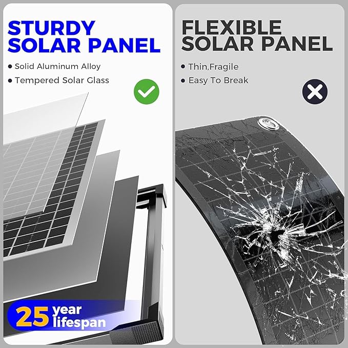 Solar Panel Kit 50W 12V, Solar Battery Trickle Charger Maintainer, Waterproof