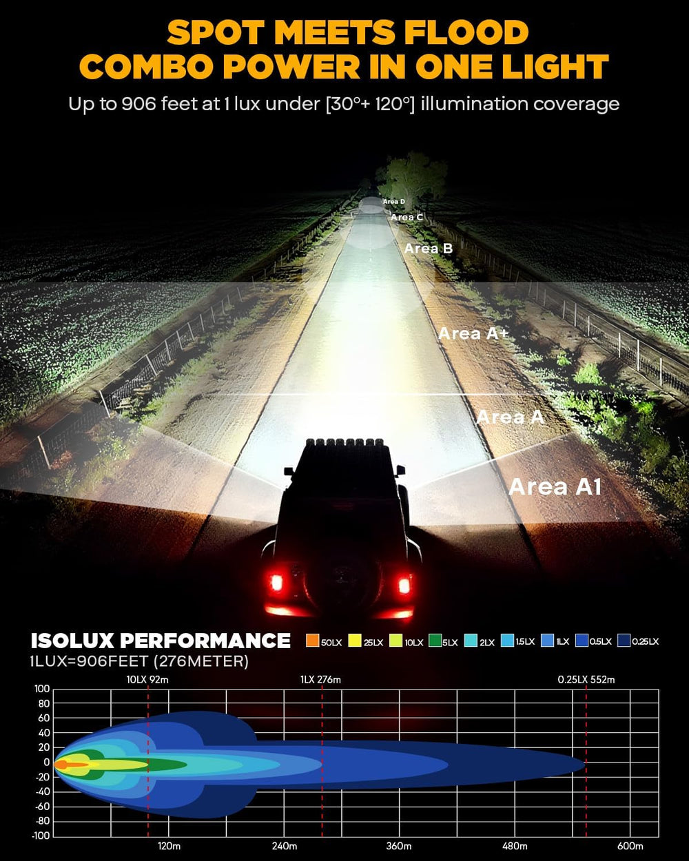 Auxbeam XP-Ultra Series 3-Inch LED Ditch Lights 3x3 Cube Light Pods 2-Pack