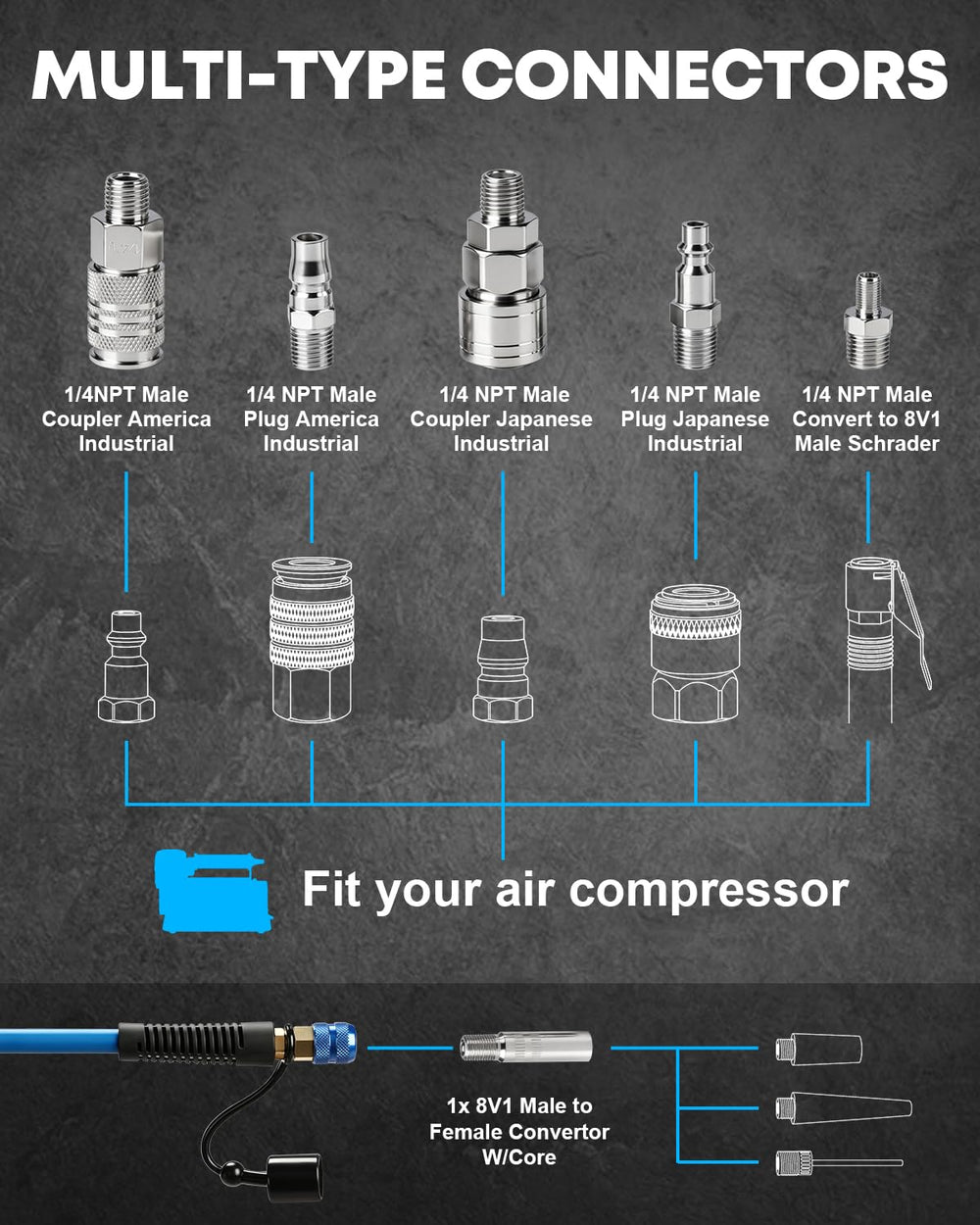 Kohree 4 Tire Inflation & Deflation System, Fast Air Up with Equal PSI