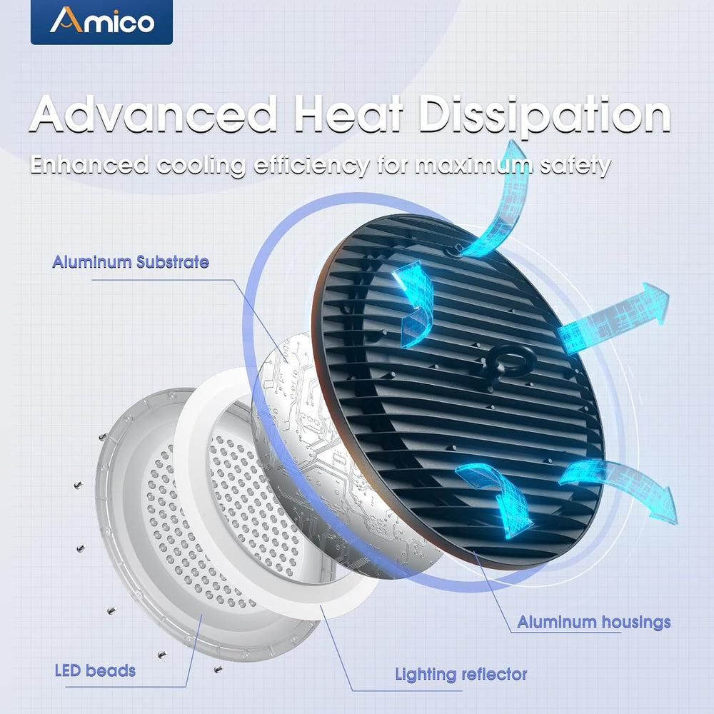 Amico 10 Pack UFO LED High Bay Light 150W 21000lm 5000K, UL Listed
