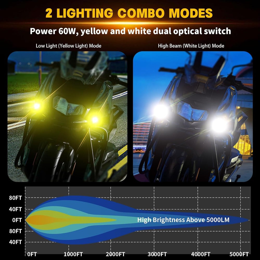 Kewig Motorcycle Auxiliary LED Lights Kit Driving Fog Spotlights