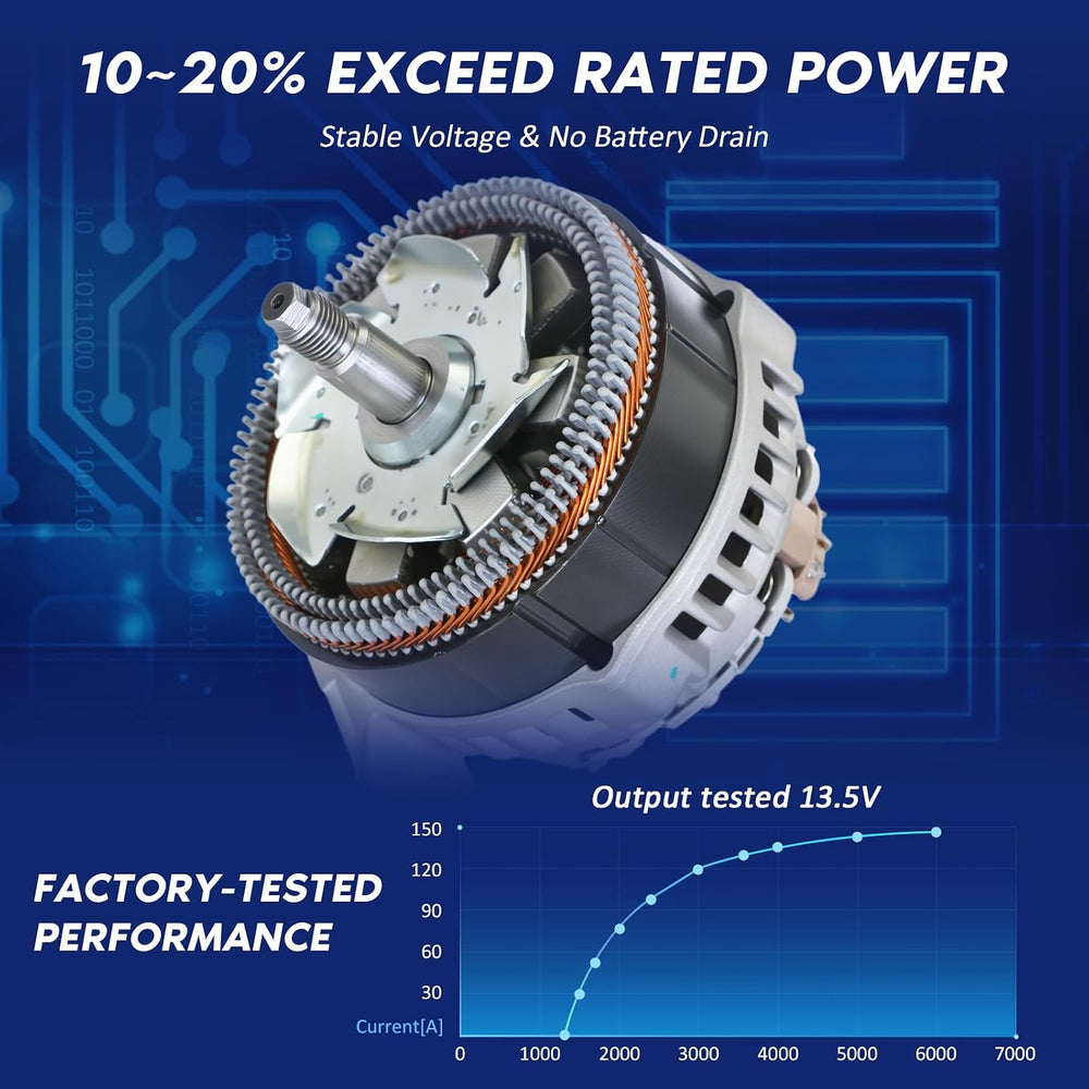BDELI Alternator Compatible with Chevrolet, GMC, Cadillac 145A 4-Pin 8292N