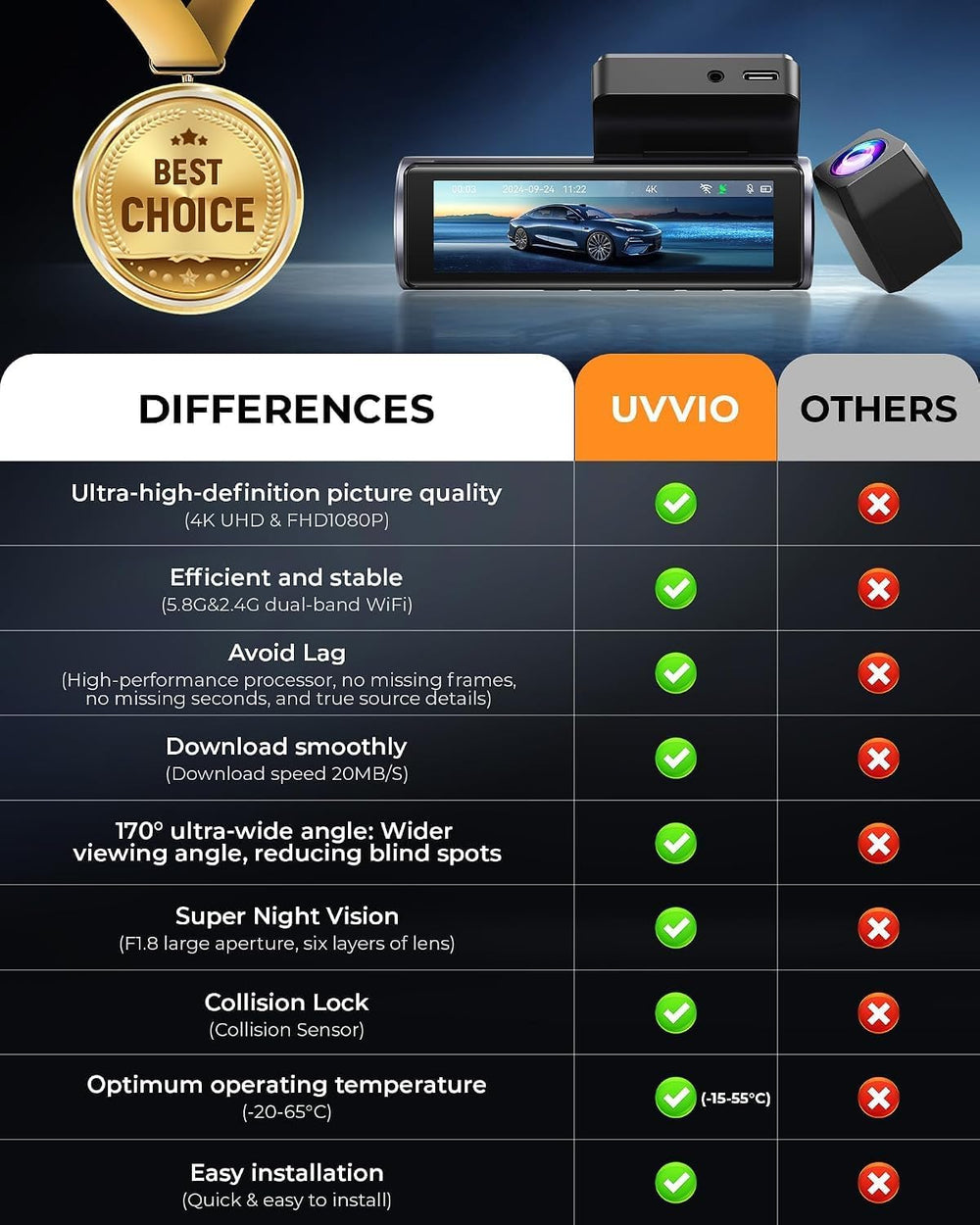 Dash Cam Front and Rear, 4K Front Camera, WiFi and GPS