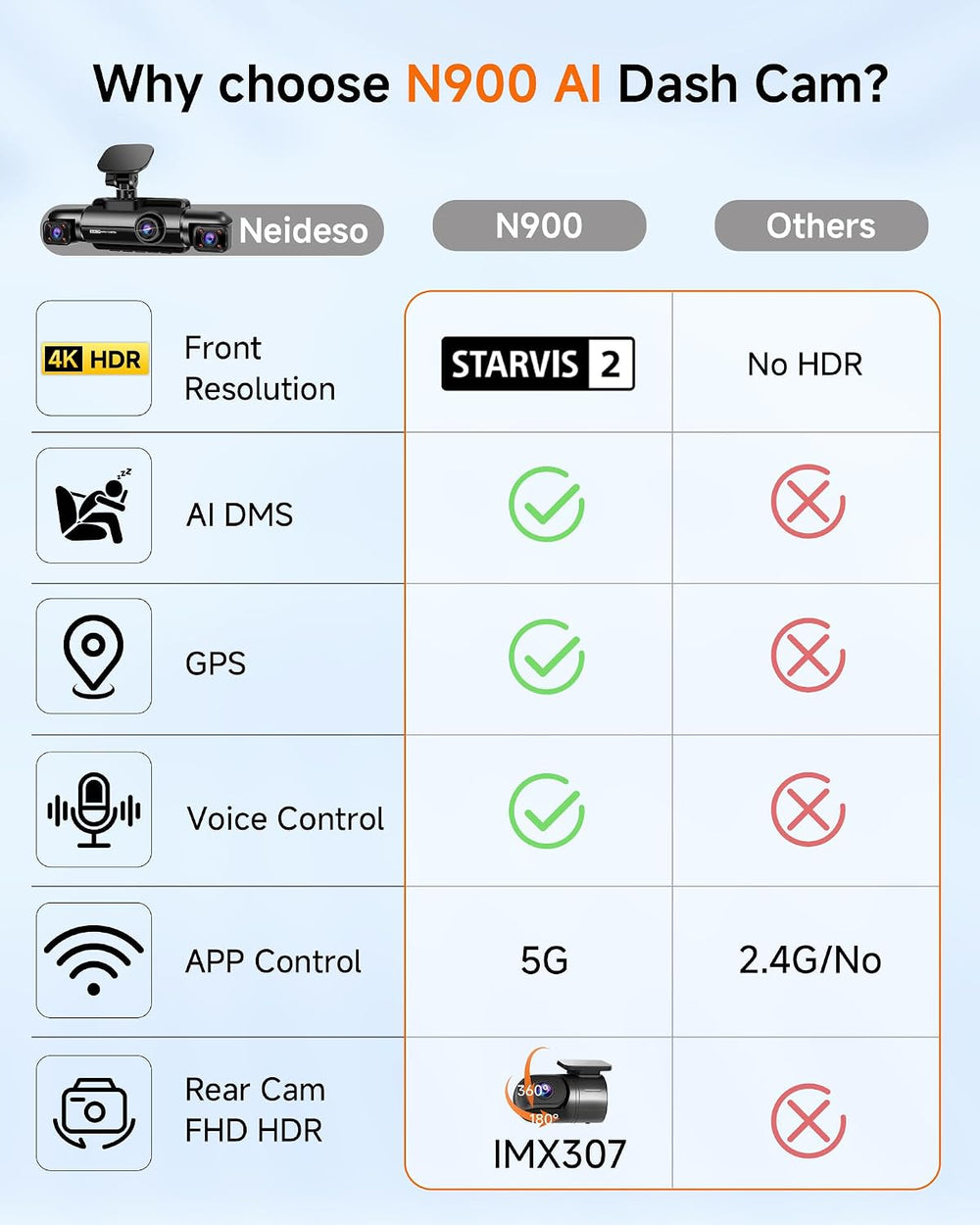 4K Dash Cam Front and Rear, STARVIS 2 Sensor Dash Camera for Cars