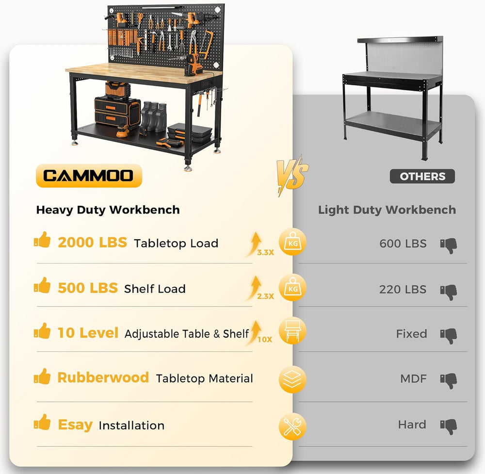 CAMMOO 48x24 Inch Garage Work Bench with Storage, Pegboard & Power Strip