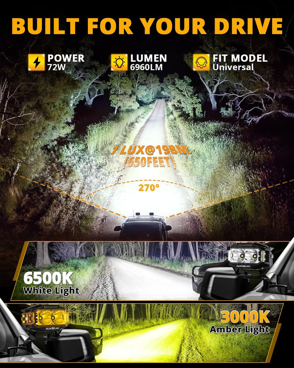 Auxbeam V-MAX Series 4 Inch LED Pod Lights, 270° Side Shooter Driving Light