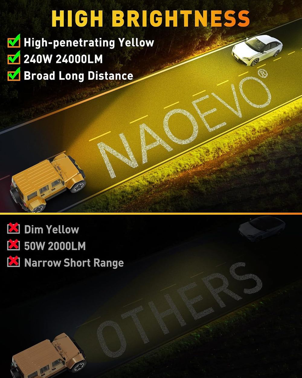 NAOEVO 7 Inch Yellow LED Light Bar, 240W 24,000LM LED Fog Lights, Yellow