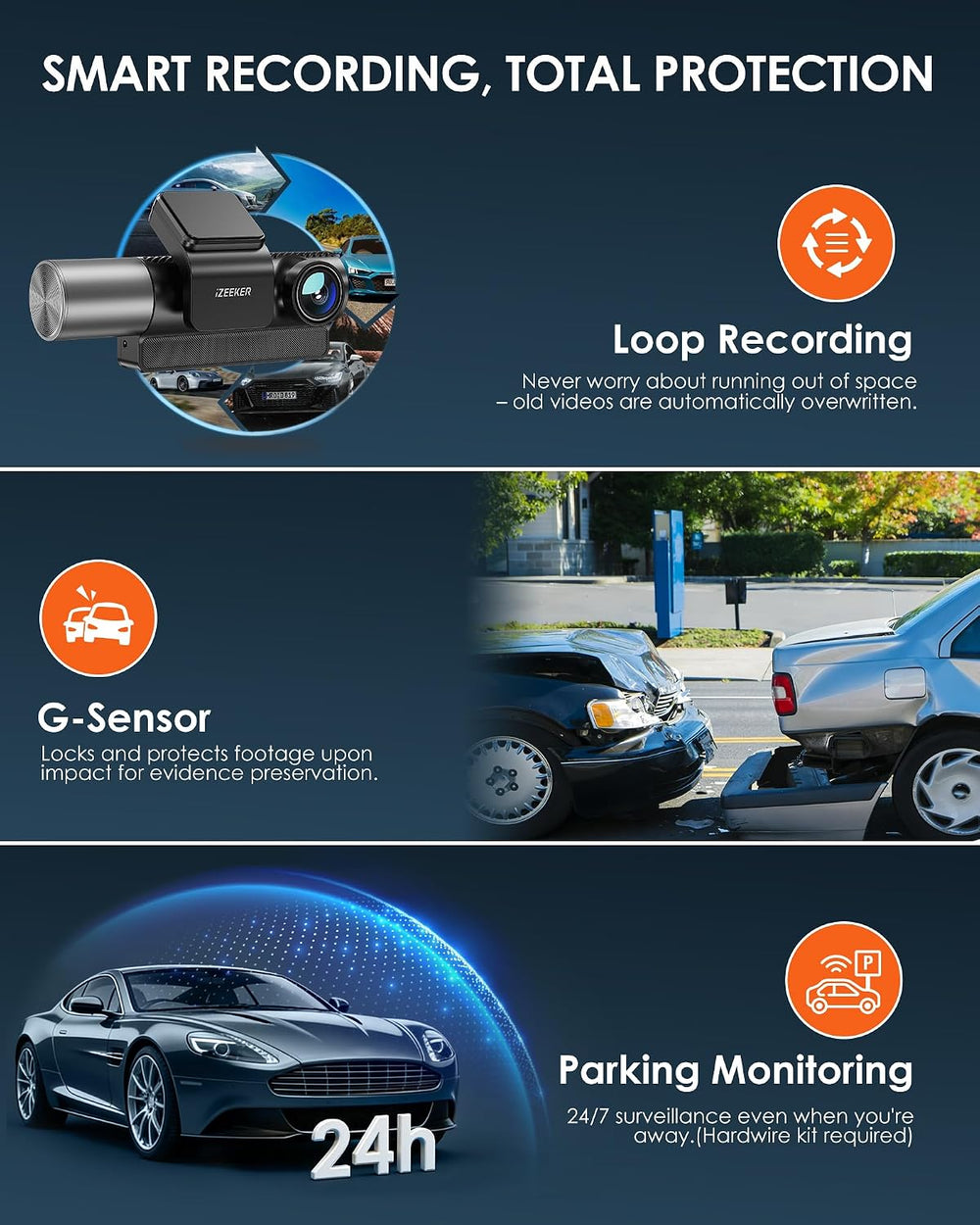 iZEEKER 4K Dash Cam Front and Rear Inside, 3 Channel Dash Camera for Cars