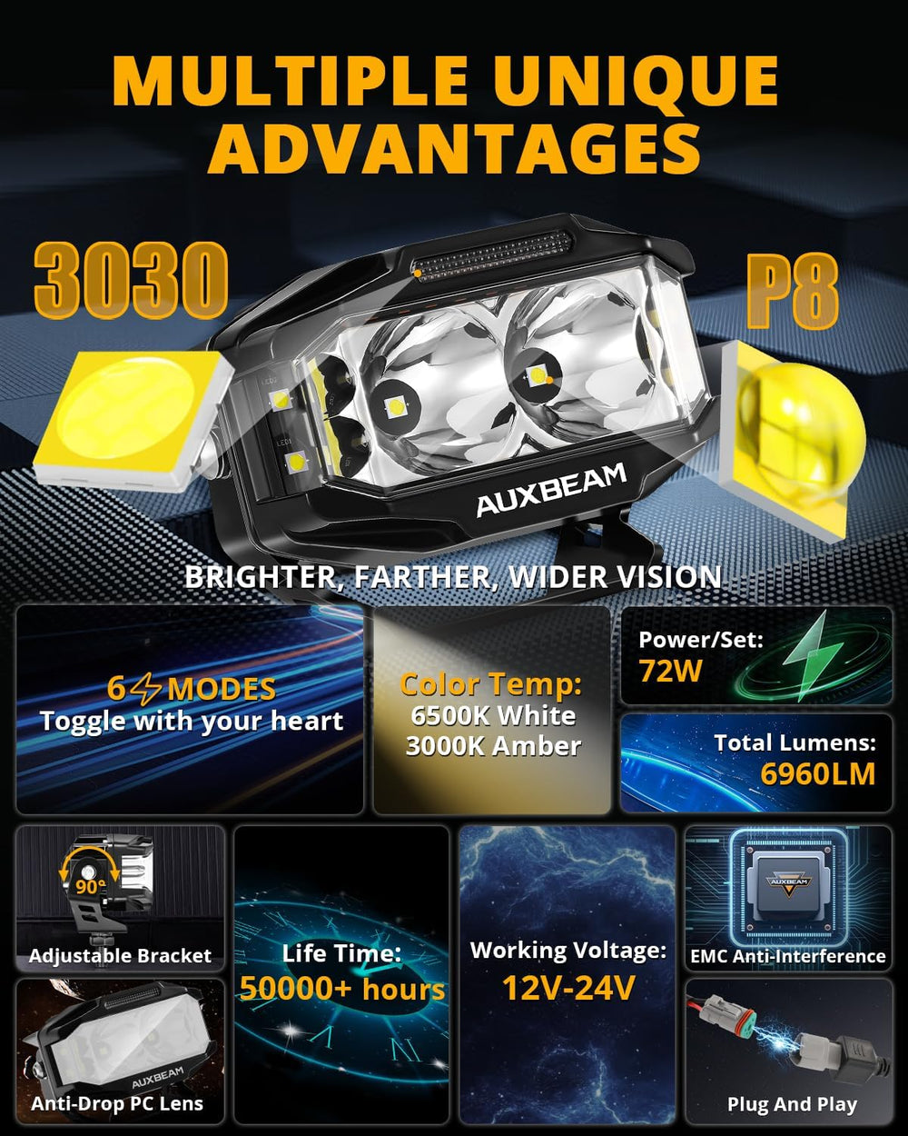 Auxbeam V-MAX Series 4 Inch LED Pod Lights, 270° Side Shooter Driving Light