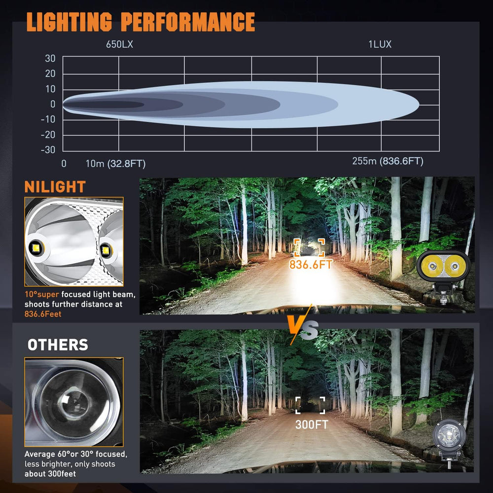 Nilight 2 PCS 4 Inch 2100LM Super Spotlight Motorcycle LED Pods