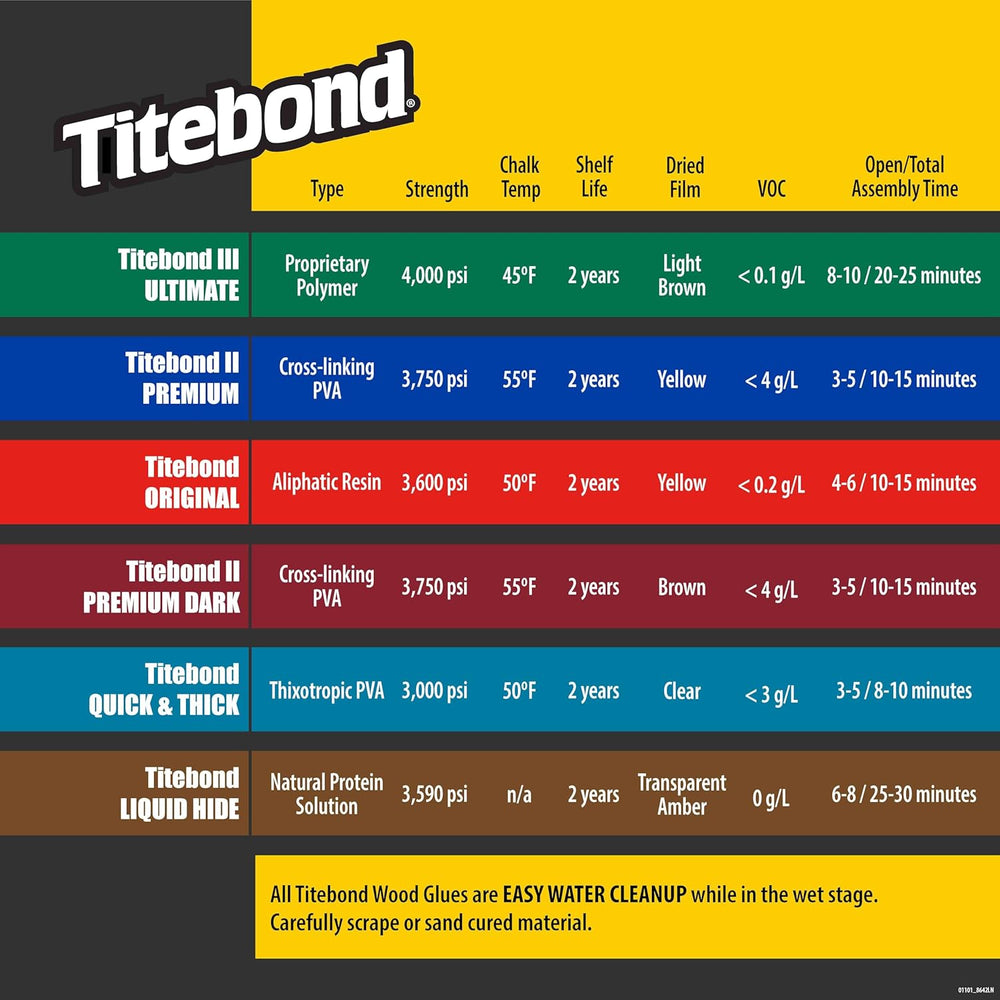 Titebond 1416 III Ultimate Wood Glue, 1-Gallon