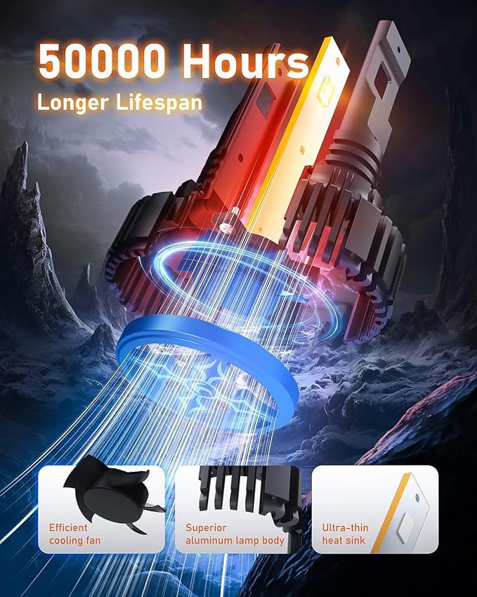 Hikari 2025 25000LM 9005 HB3 LED Bulbs, 45W Upgraded Core-12, High Lumens LED