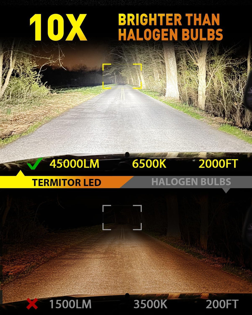 Termitor Upgraded H11/H9 Light Bulbs, 96,000LM Ultra Bright Output, 6500K Coo...